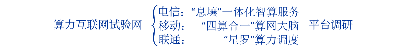 算力互联网试验网平台调研